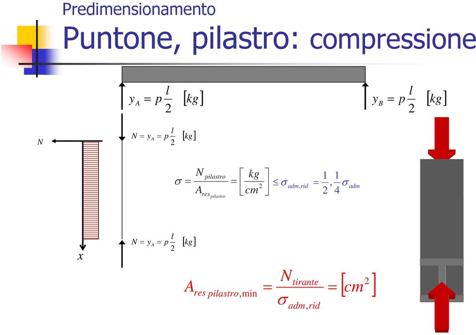 pilastro = 2 res pilastro 1 1 σ adm, rid =, σ 2 4 adm x N = y A
