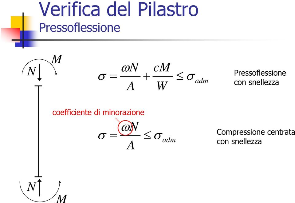 snellezza coefficiente di minorazione σ ωn