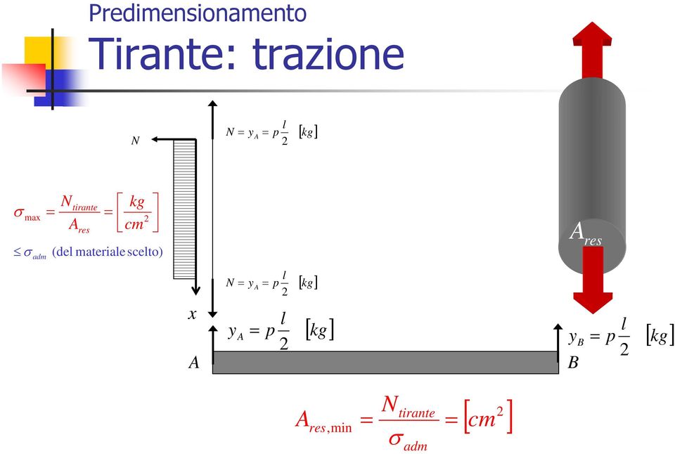 scelto) A res x A N = y A l = p 2 l y A = p 2 [ kg] [ kg]