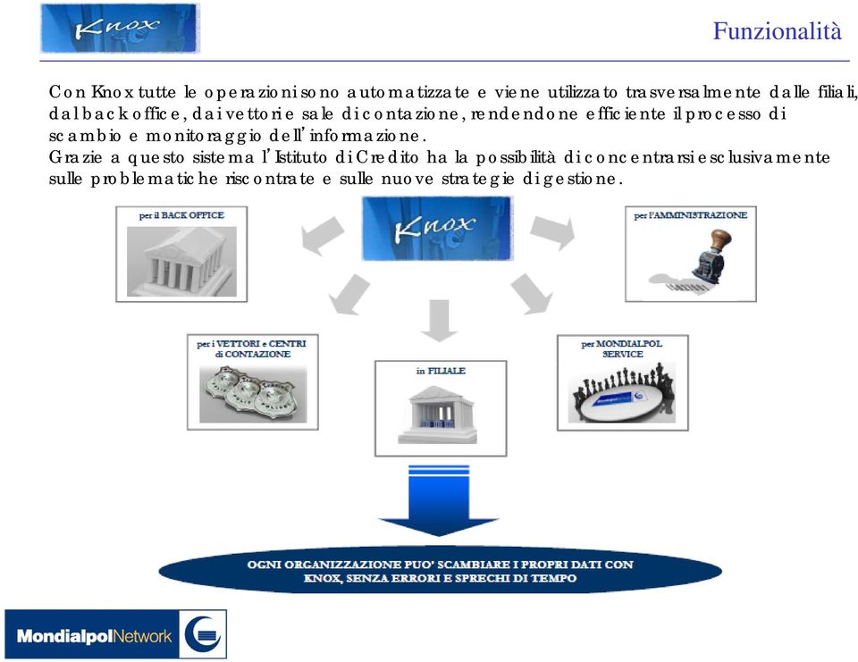 di scambio e monitoraggio dell informazione.