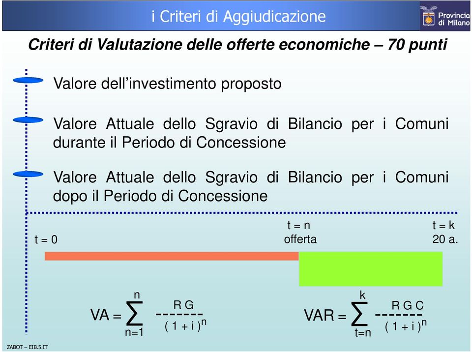 Concessione Valore Attuale dello Sgravio di Bilancio per i Comuni dopo il Periodo di Concessione t