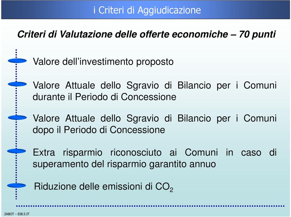 Concessione Valore Attuale dello Sgravio di Bilancio per i Comuni dopo il Periodo di Concessione Extra