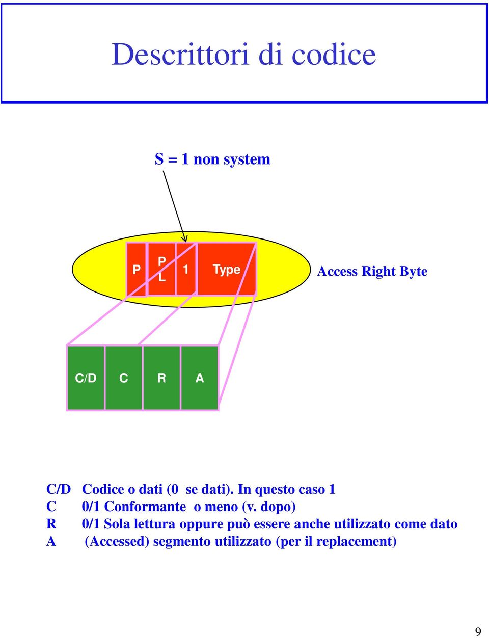 In questo caso 1 C /1 Conformante o meno (v.