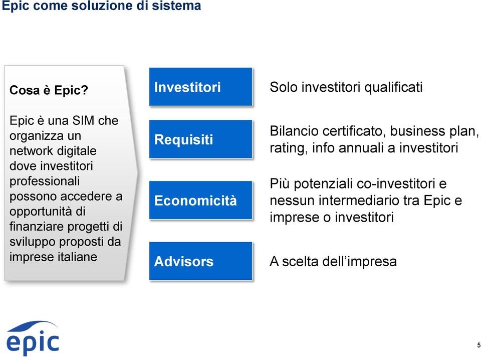 finanziare progetti di sviluppo proposti da imprese italiane Investitori Requisiti Economicità Advisors Solo