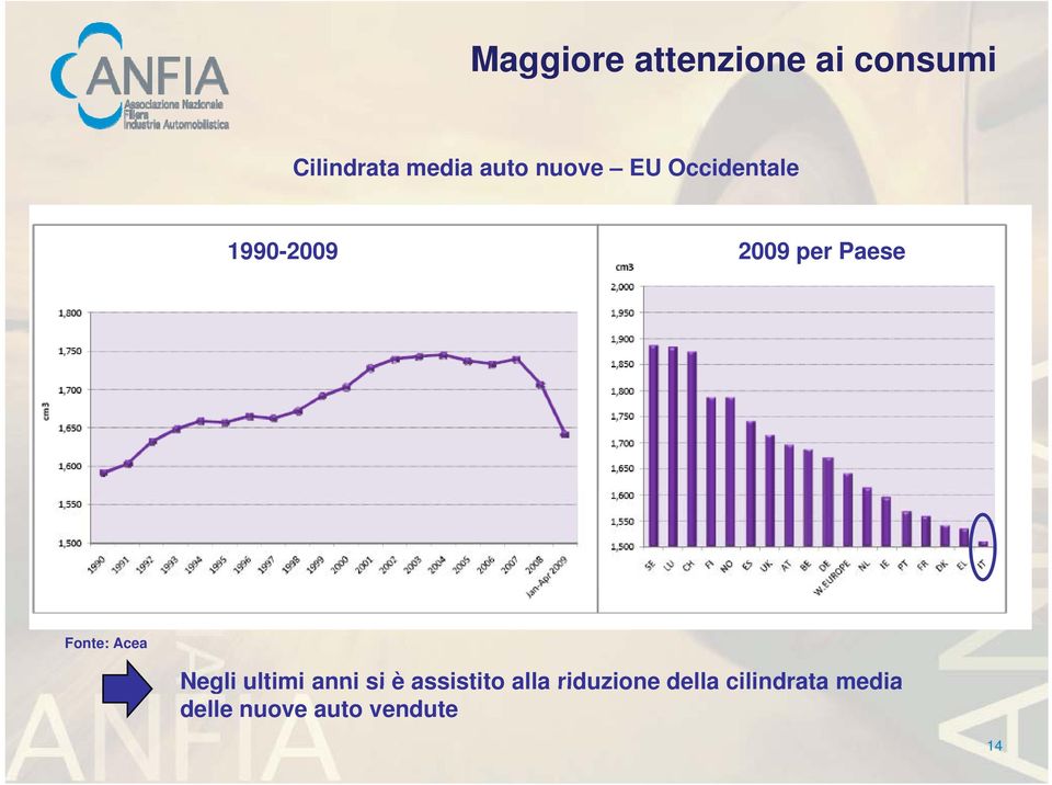 Acea Negli ultimi anni si è assistito alla riduzione