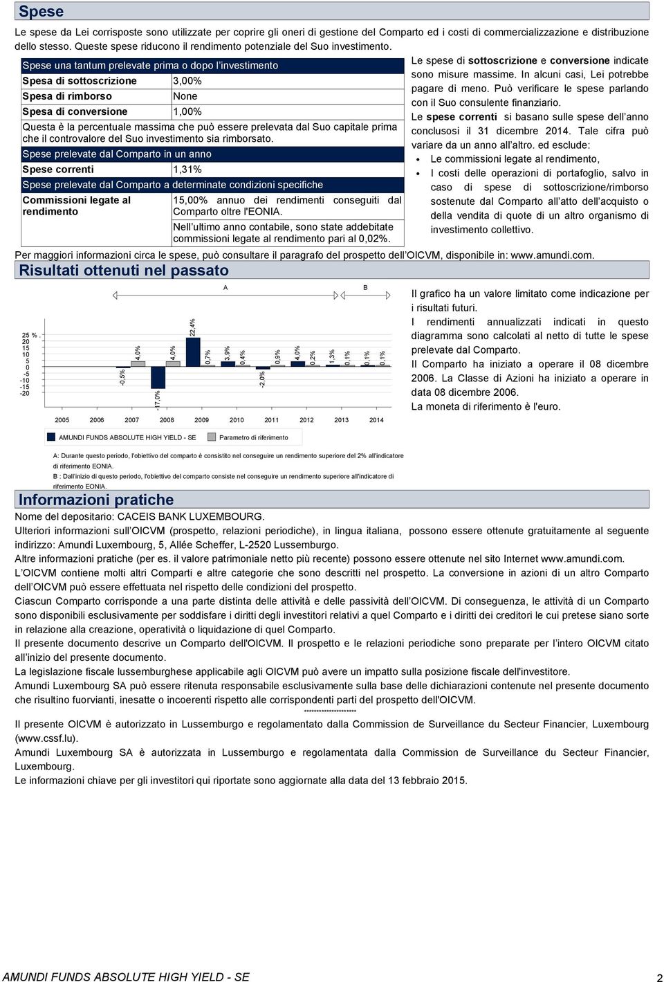 In alcuni casi, Lei potrebbe Spesa di sottoscrizione 3,00% pagare di meno. Può verificare le spese parlando Spesa di rimborso con il Suo consulente finanziario.