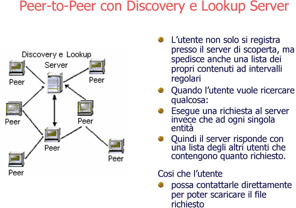 richiesta al server invece che ad ogni singola entità Quindi il server risponde con una lista degli altri utenti