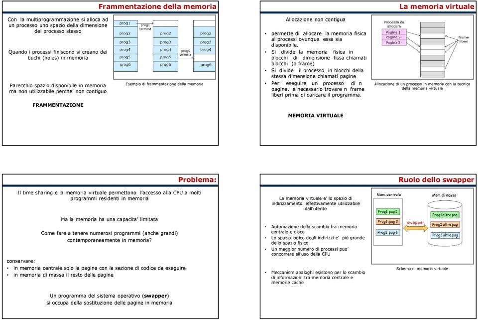 fisica ai processi ovunque essa sia disponibile.