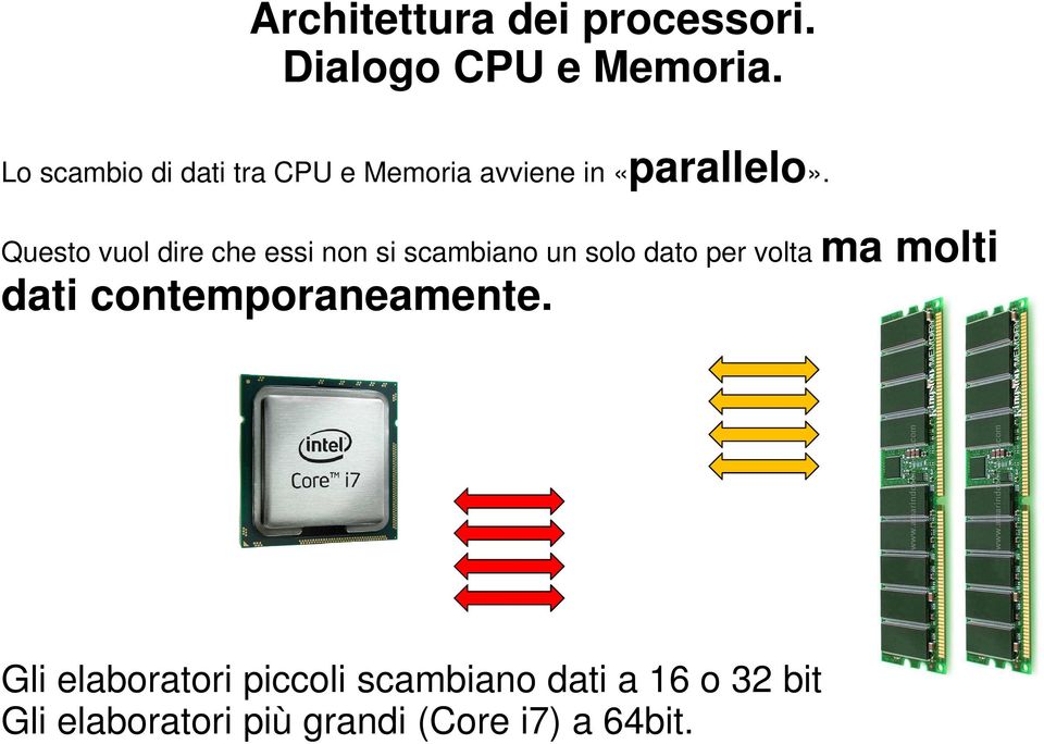 Questo vuol dire che essi non si scambiano un solo dato per volta ma molti