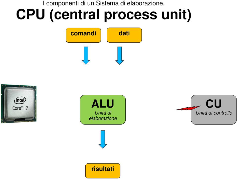 CPU (central process unit) comandi