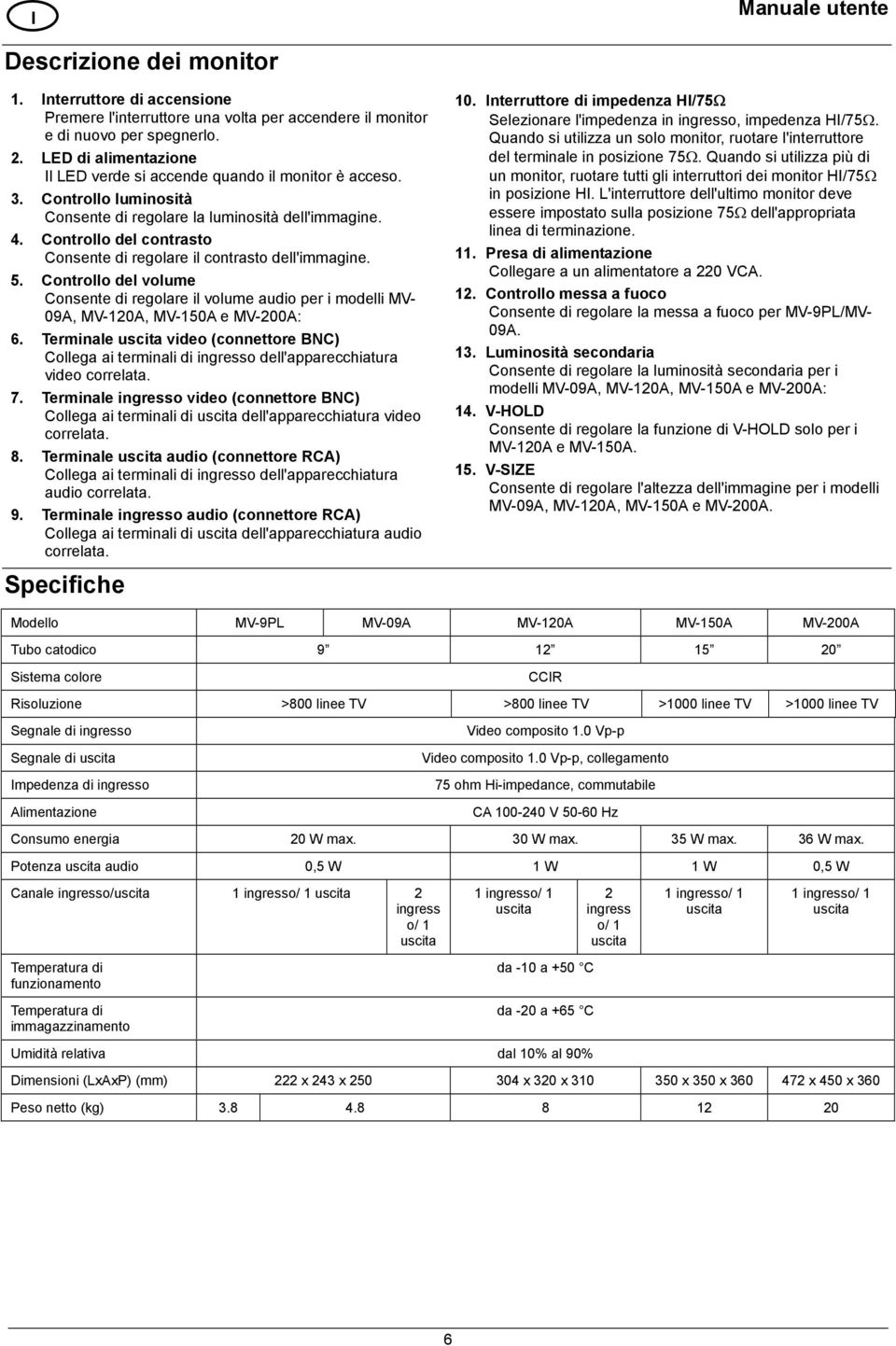 Controllo del contrasto Consente di regolare il contrasto dell'immagine. 5. Controllo del volume Consente di regolare il volume audio per i modelli MV- 09A, MV-120A, MV-150A e MV-200A: 6.