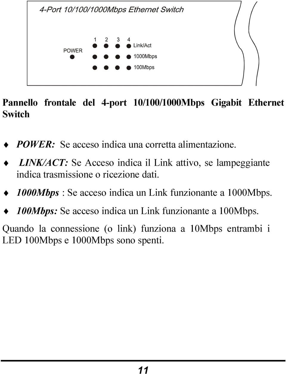 LINK/ACT: Se Acceso indica il Link attivo, se lampeggiante indica trasmissione o ricezione dati.