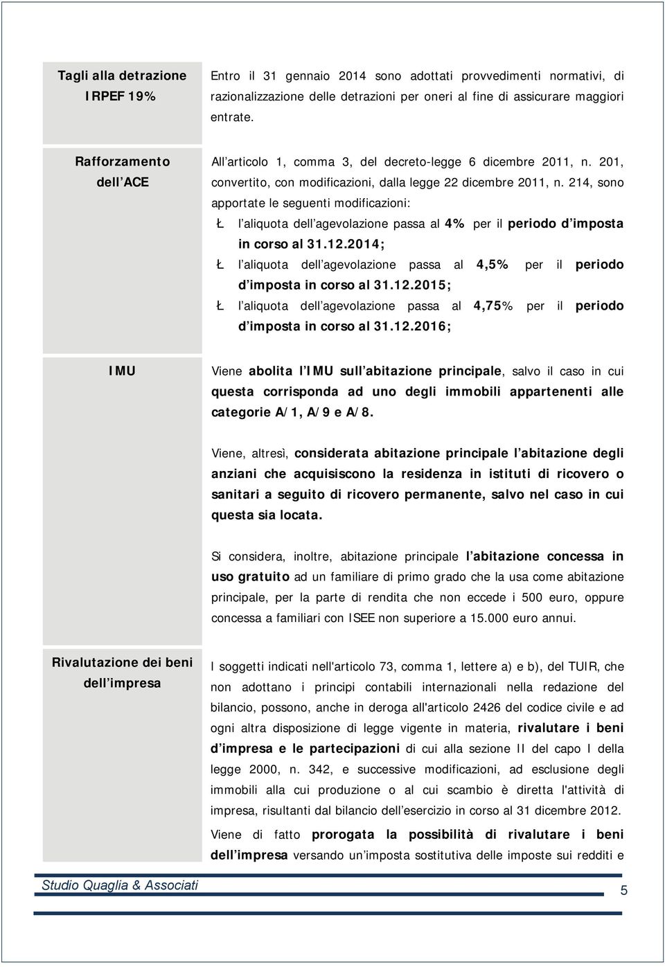 214, sono apportate le seguenti modificazioni: Ł l aliquota dell agevolazione passa al 4% per il periodo d imposta in corso al 31.12.