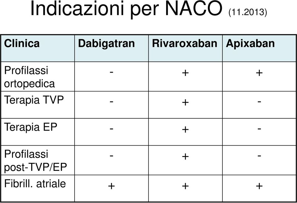 Profilassi ortopedica - + + Terapia TVP - + -