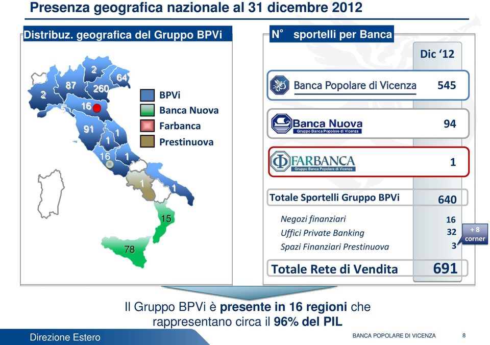 Totale Sportelli Gruppo BPVi 640 78 15 Negozi finanziari 16 Uffici Private Banking 32 Spazi Finanziari