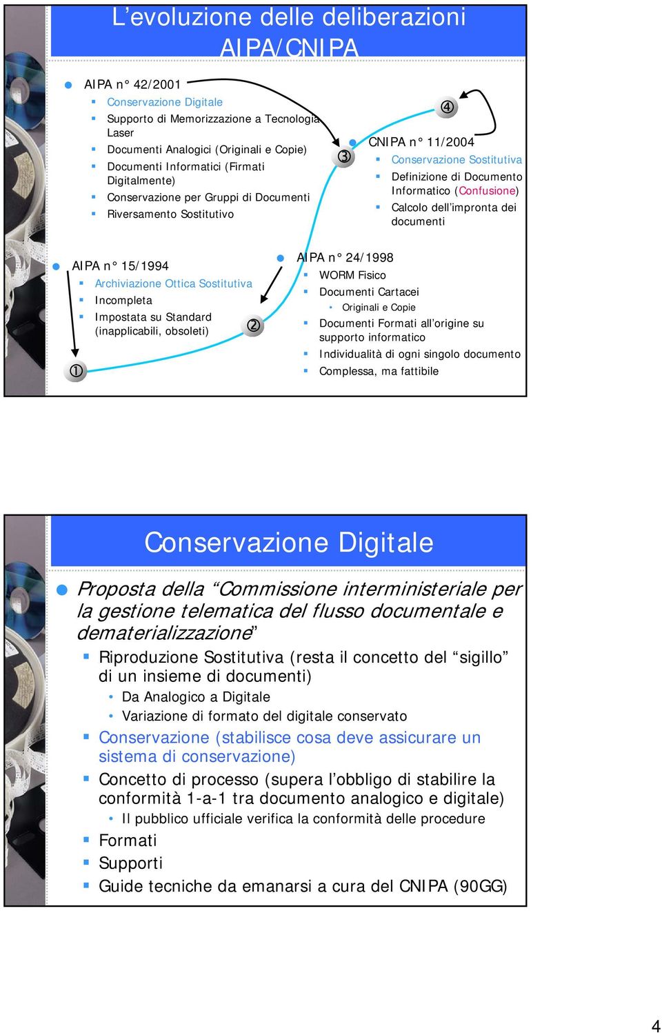 documenti AIPA n 15/1994 Archiviazione Ottica Sostitutiva Incompleta Impostata su Standard (inapplicabili, obsoleti) AIPA n 24/1998 WORM Fisico Documenti Cartacei Originali e Copie Documenti Formati