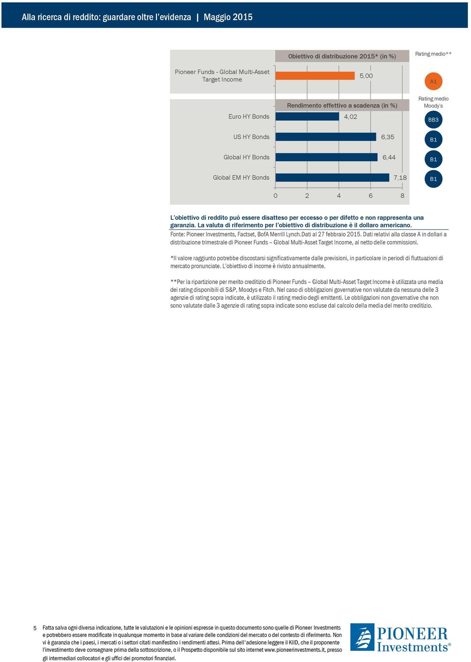 difetto e non rappresenta una garanzia. La valuta di riferimento per l obiettivo di distribuzione è il dollaro americano. Fonte: Pioneer Investments, Factset, BofA Merrill Lynch.