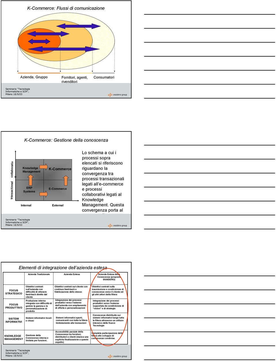 legati al Knowledge Management. Questa convergenza porta al processo di Knowledge based commerce.