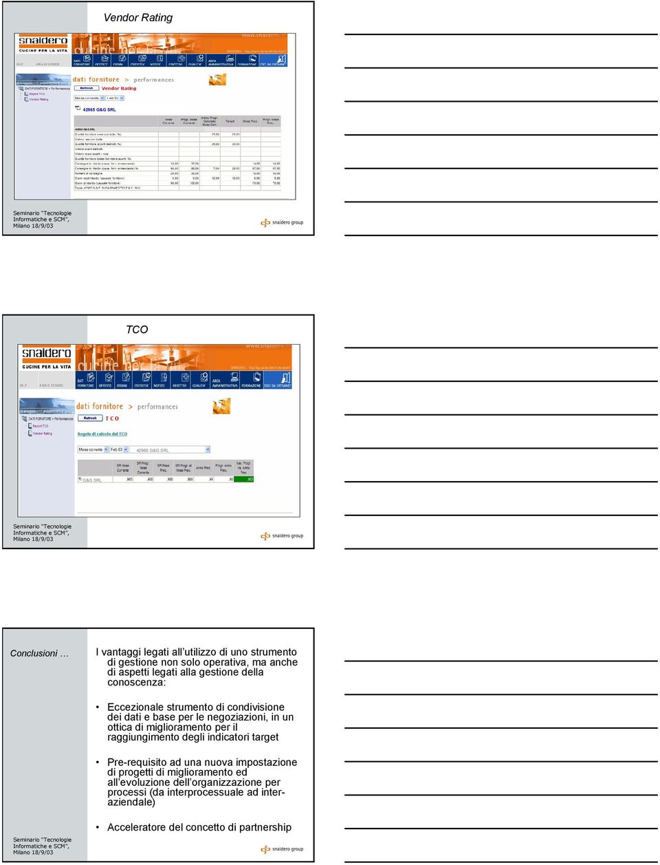 negoziazioni, in un ottica di miglioramento per il raggiungimento degli indicatori target Pre-requisito ad una nuova impostazione di progetti