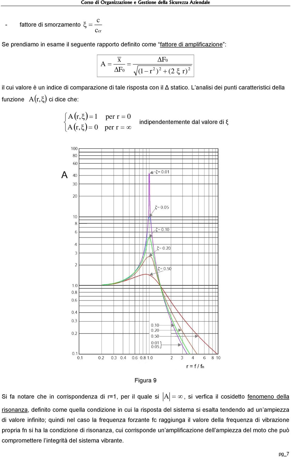 L aalisi dei puti caratteristici della fuzioe A ( r, ξ) ci dice che: A A ( r, ξ) ( r, ξ) per r per r idipedeteete dal valore di ξ Figura 9 Si fa otare che i corrispodeza di r, per il quale si A, si