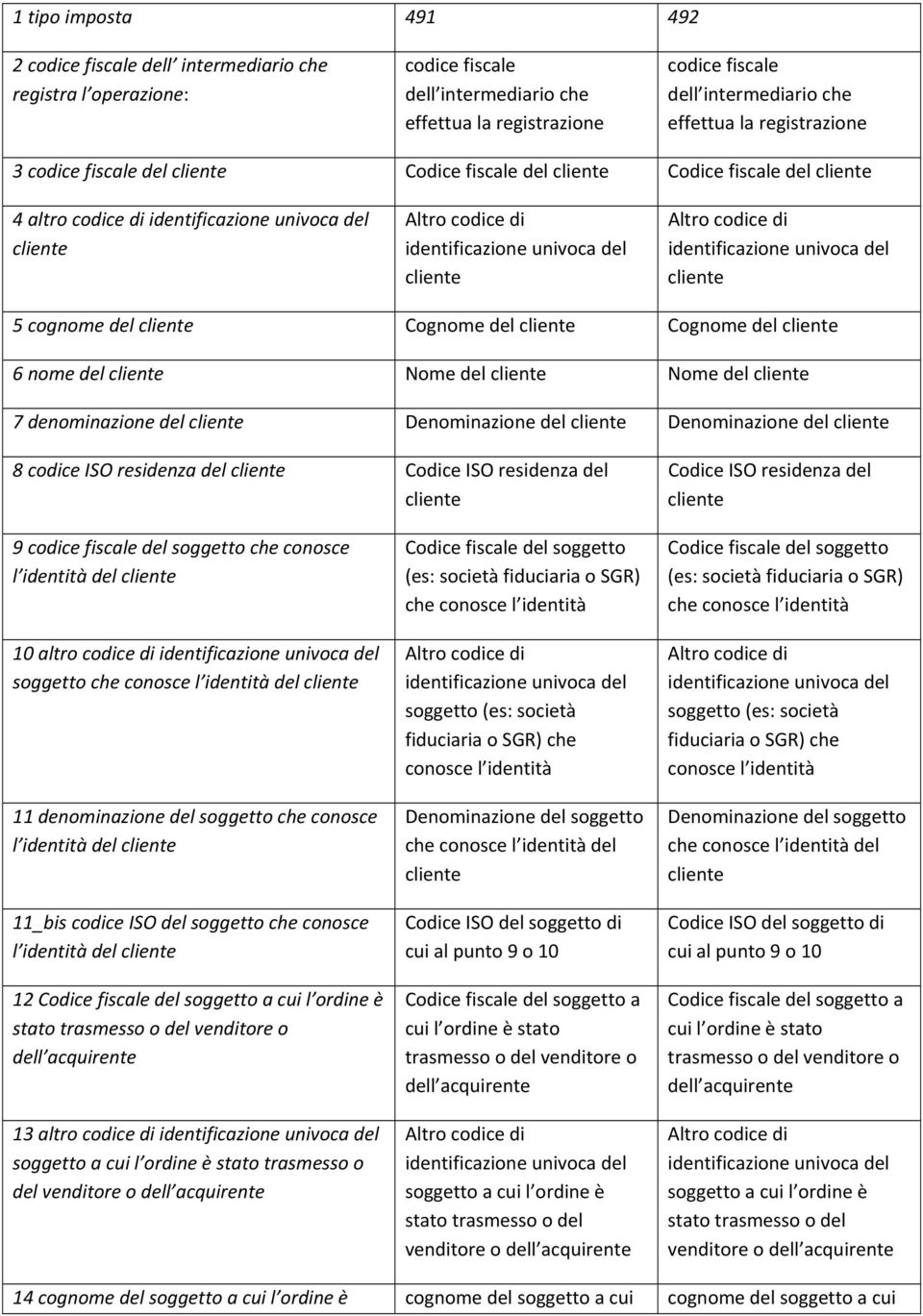 Denominazione del 8 codice ISO residenza del Codice ISO residenza del Codice ISO residenza del 9 codice fiscale del soggetto che conosce l identità del 10 altro codice di soggetto che conosce l