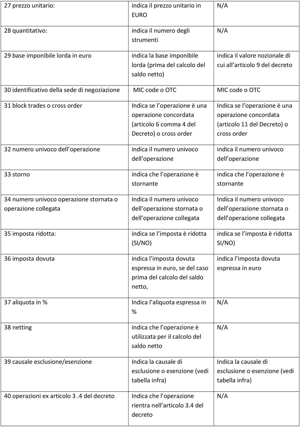 una operazione concordata (articolo 6 comma 4 del Decreto) o cross order 32 numero univoco dell operazione indica il numero univoco dell operazione 33 storno indica che l operazione è stornante