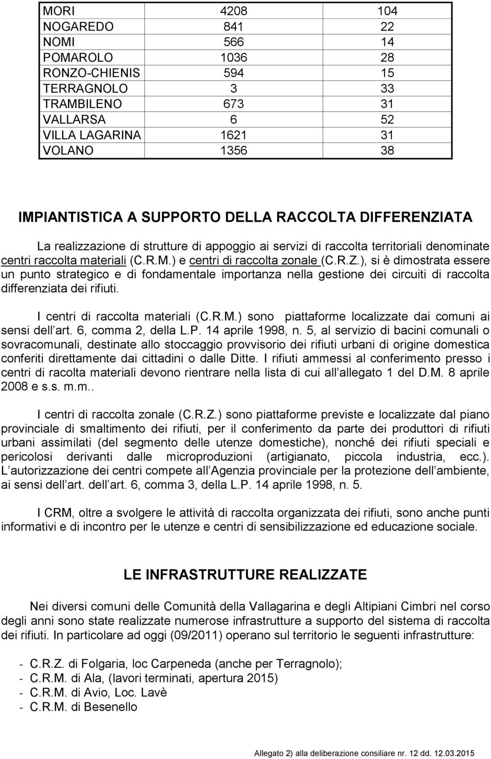 I centri di raccolta materiali (C.R.M.) sono piattaforme localizzate dai comuni ai sensi dell art. 6, comma 2, della L.P. 14 aprile 1998, n.