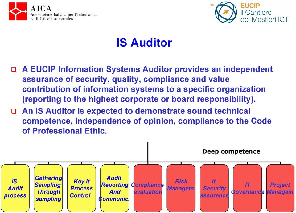An IS Auditor is expected to demonstrate sound technical competence, independence of opinion, compliance to the Code of Professional Ethic.