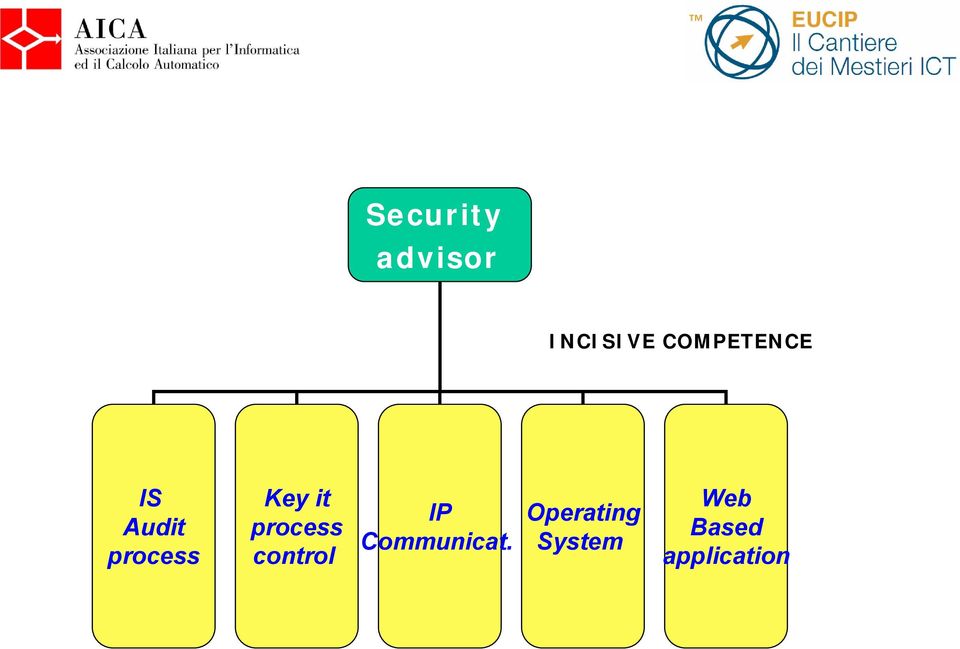 it process control IP Communicat.