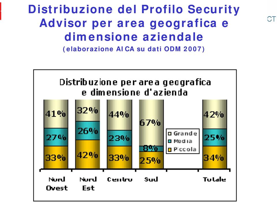 geografica e dimensione