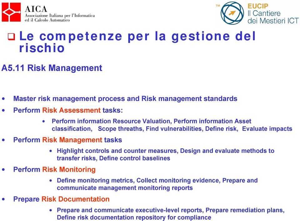 classification, Scope threaths, Find vulnerabilities, Define risk, Evaluate impacts Perform Risk Management tasks Perform Risk Monitoring Highlight controls and counter measures,