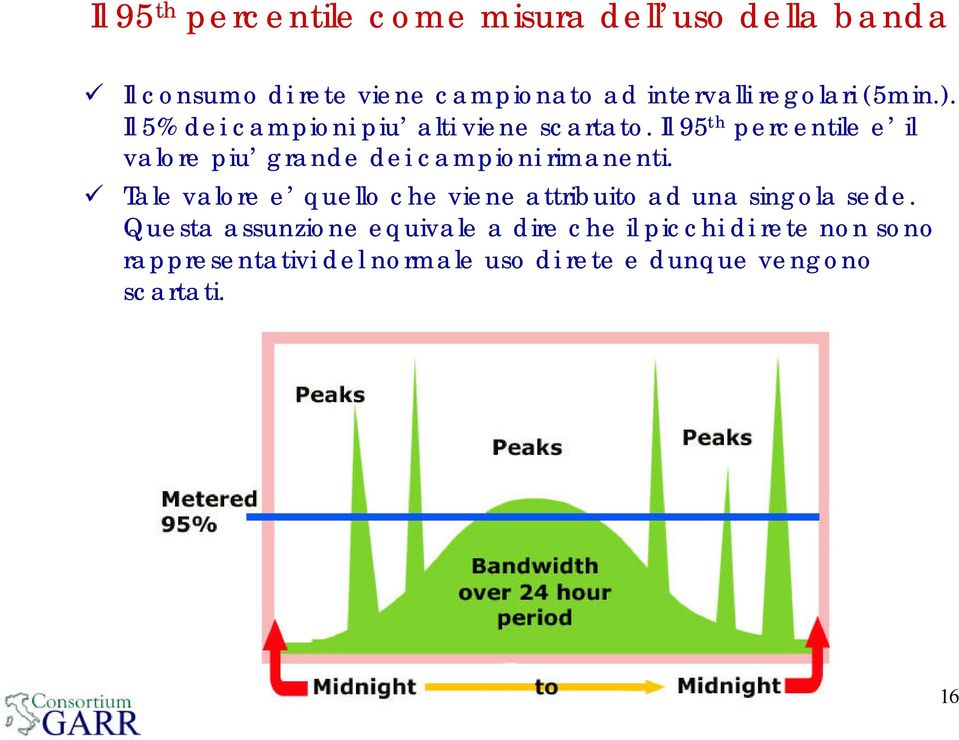 Il 95 th percentile e il valore piu grande dei campioni rimanenti.