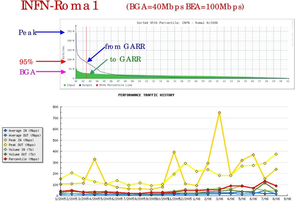 BEA=100Mbps) Peak