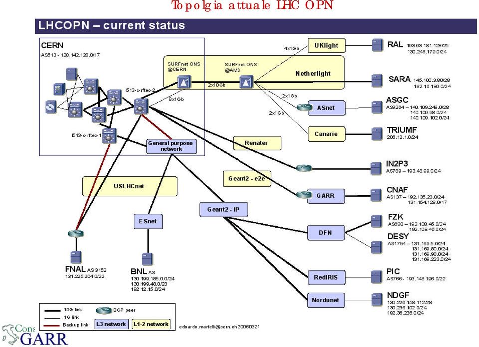 LHC OPN 4