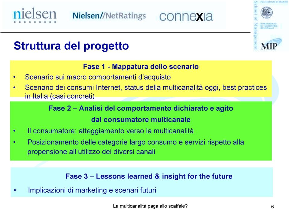 consumatore multicanale Il consumatore: atteggiamento verso la multicanalità Posizionamento delle categorie largo consumo e servizi