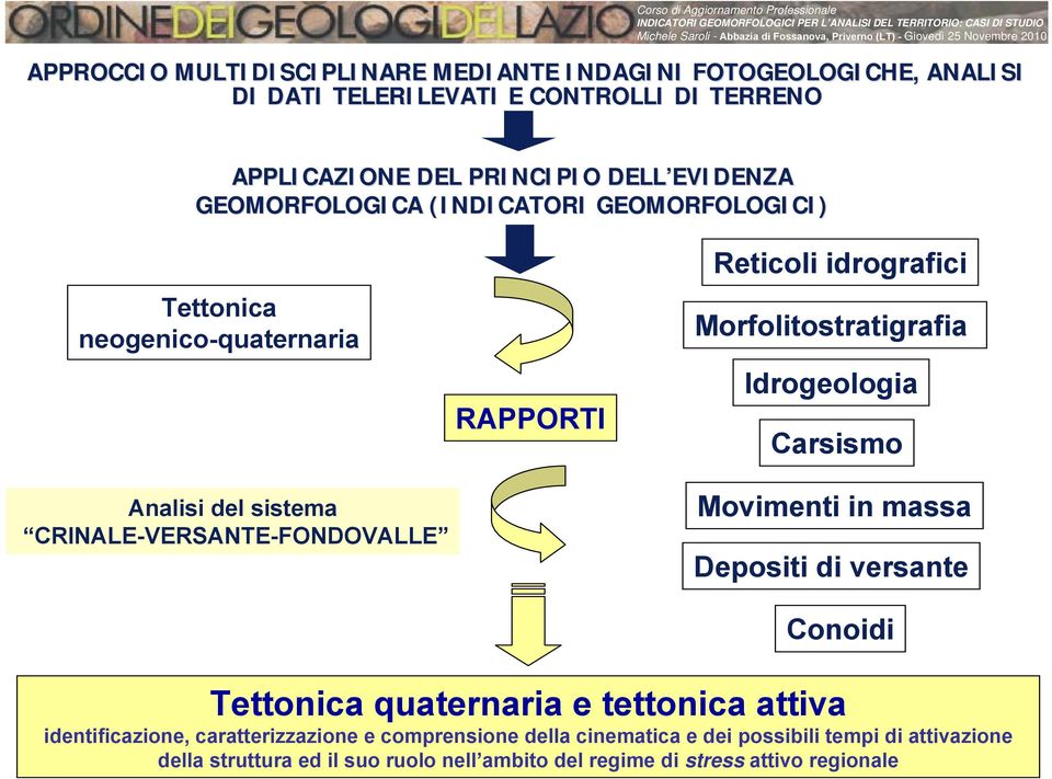 idrografici Morfolitostratigrafia Idrogeologia Carsismo Movimenti in massa Depositi di versante Conoidi Tettonica quaternaria e tettonica attiva