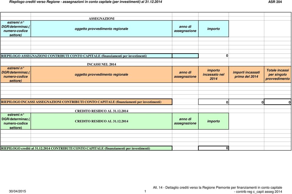 RIEPILOGO INCASSI CONTRIBUTI CONTO CAPITALE (finanziamenti per investimenti) CREDITO RESIDUO AL 31.12.