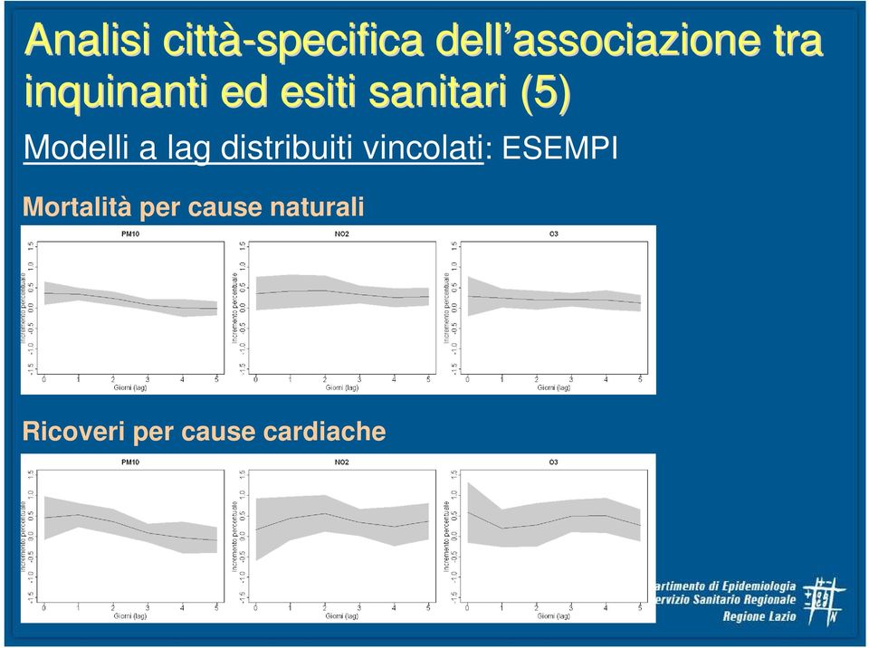 a lag distribuiti vincolati: ESEMPI