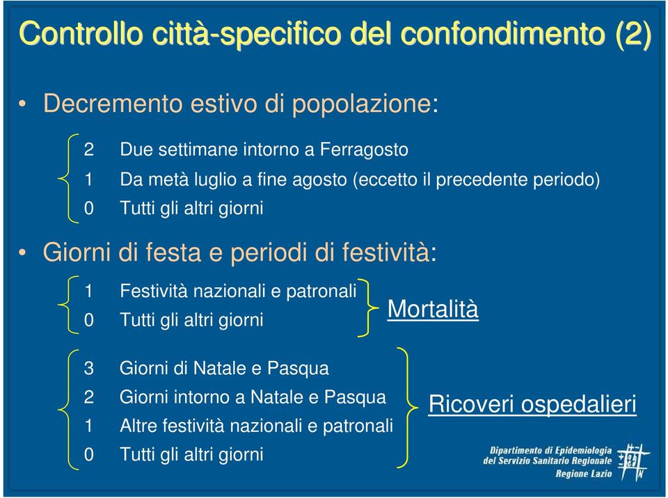 e periodi di festività: 1 Festività nazionali e patronali 0 Tutti gli altri giorni Mortalità 3 Giorni di Natale e