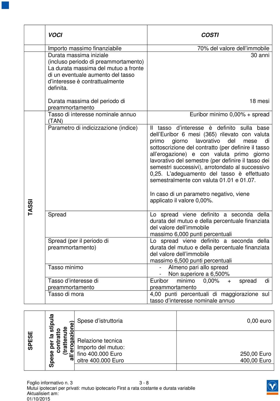 Durata massima del periodo di preammortamento Tasso di interesse nominale annuo (TAN) Parametro di indicizzazione (indice) COSTI 70% del valore dell immobile 30 anni 18 mesi Euribor minimo 0,00% +