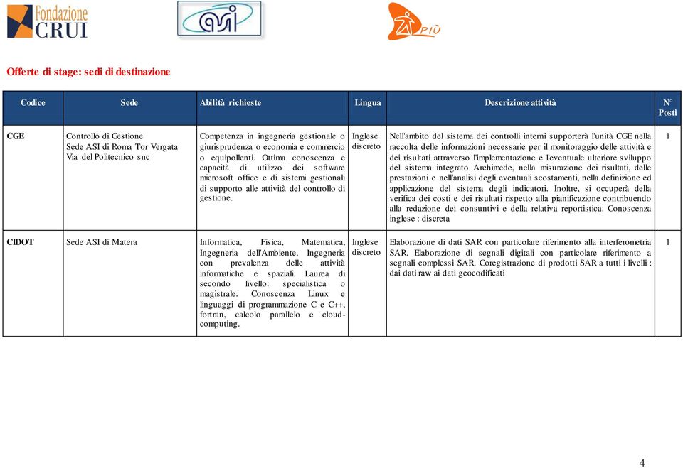 Nell'ambito del sistema dei controlli interni supporterà l'unità CGE nella raccolta delle informazioni necessarie per il monitoraggio delle attività e dei risultati attraverso l'implementazione e