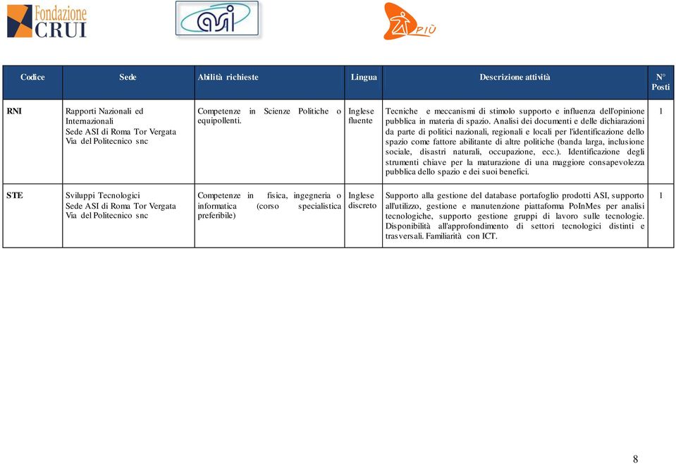 Analisi dei documenti e delle dichiarazioni da parte di politici nazionali, regionali e locali per l'identificazione dello spazio come fattore abilitante di altre politiche (banda larga, inclusione