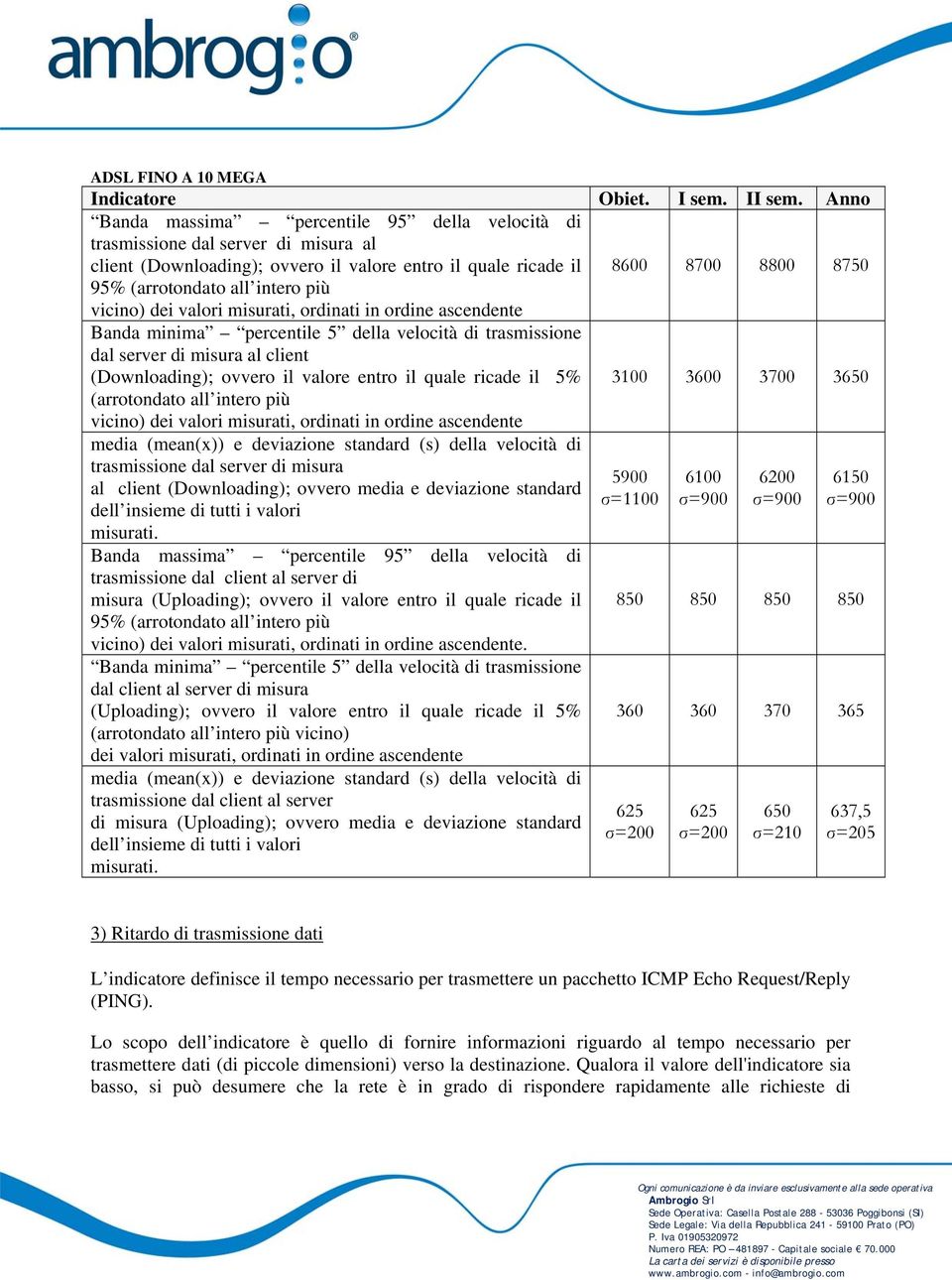 più vicino) dei valori misurati, ordinati in ordine ascendente Banda minima percentile 5 della velocità di trasmissione dal server di misura al client (Downloading); ovvero il valore entro il quale