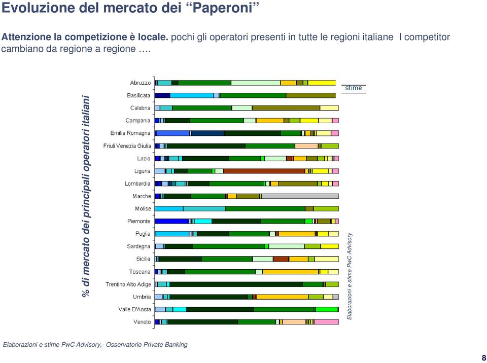 italiane I competitor cambiano da regione a regione.