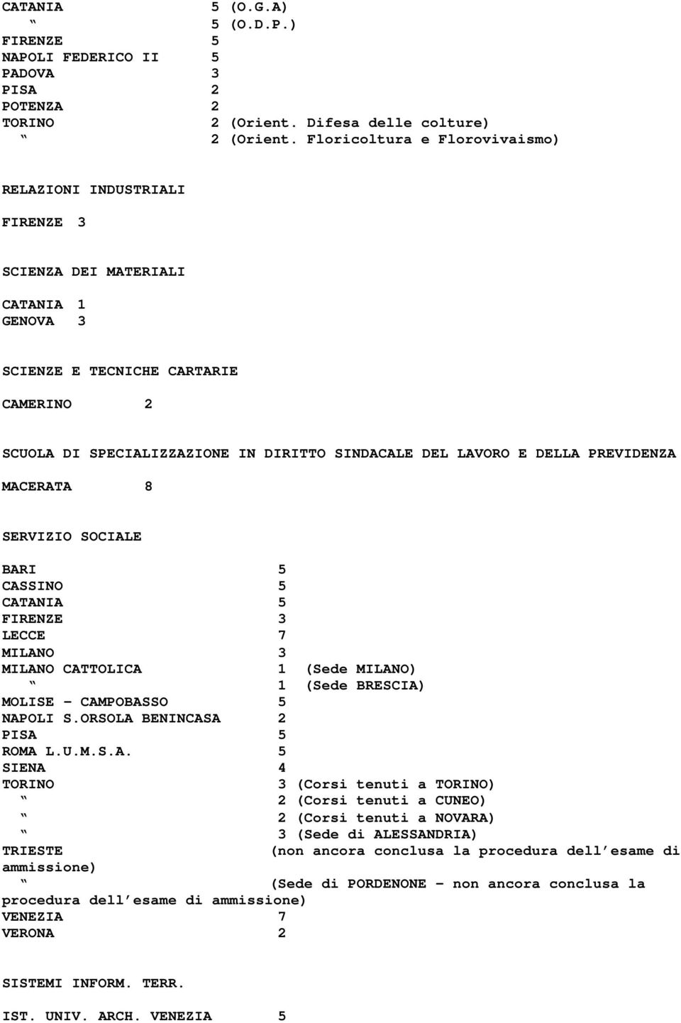 LAVORO E DELLA PREVIDENZA MACERATA 8 SERVIZIO SOCIALE BARI 5 CASSINO 5 CATANIA 5 FIRENZE 3 LECCE 7 MILANO 3 MILANO CATTOLICA 1 (Sede MILANO) 1 (Sede BRESCIA) MOLISE - CAMPOBASSO 5 NAPOLI S.