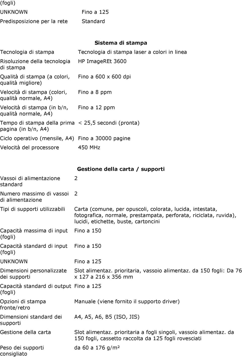 ppm < 5,5 secondi (pronta) Ciclo operativo (mensile, A4) Fino a 30000 pagine Velocità del processore 450 MHz Vassoi di alimentazione standard Numero massimo di vassoi di alimentazione Tipi di