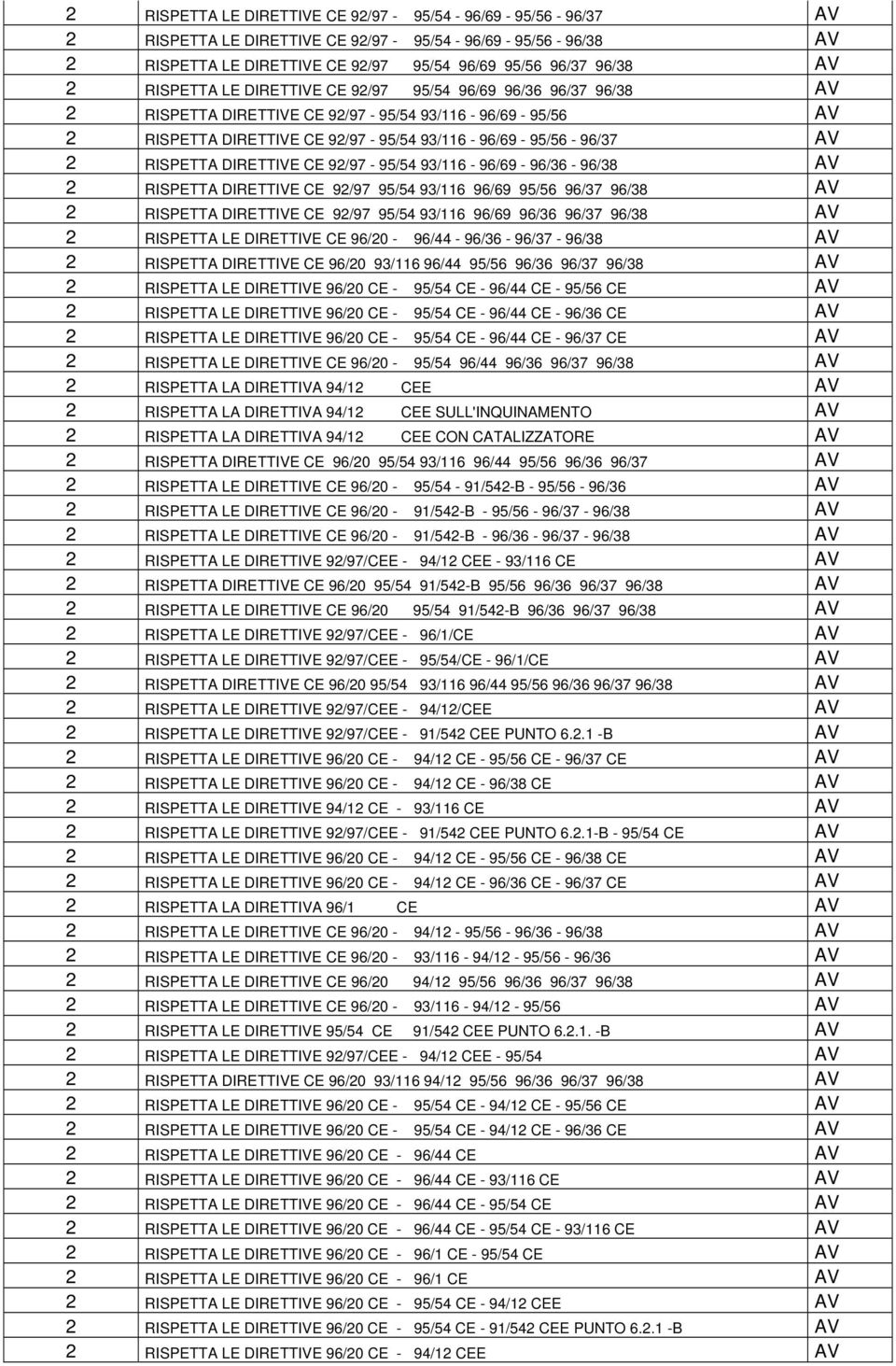 92/97-95/54 93/116-96/69-96/36-96/38 AV 2 RISPETTA DIRETTIVE CE 92/97 95/54 93/116 96/69 95/56 96/37 96/38 AV 2 RISPETTA DIRETTIVE CE 92/97 95/54 93/116 96/69 96/36 96/37 96/38 AV 2 RISPETTA LE