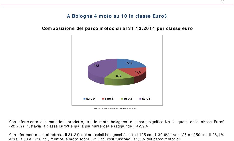 Euro (22,7%); tuttavia la classe Euro3 è già la più numerosa e raggiunge il 42,9%.