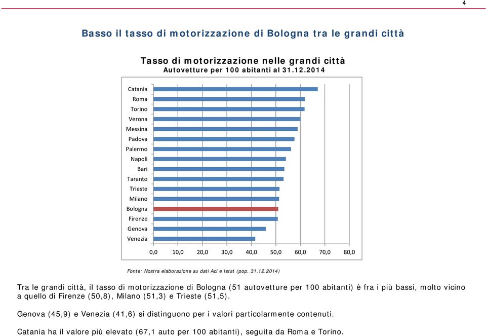 dati Aci e Istat (pop. 31.12.