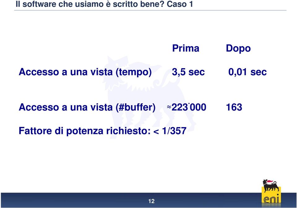 3,5 sec 0,01 sec Accesso a una vista (#buffer)